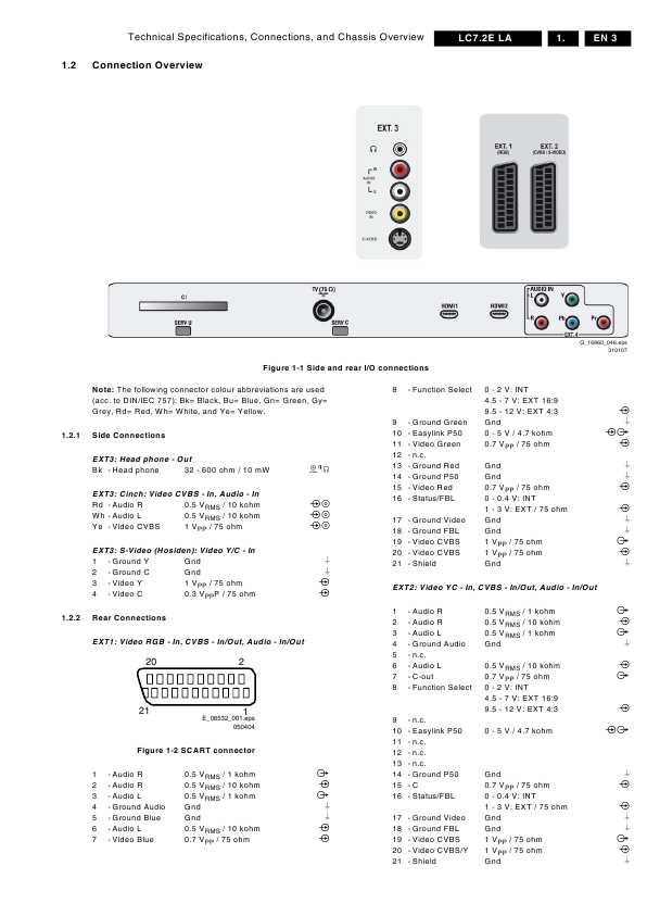 Сервисная инструкция Philips LC-7.2E