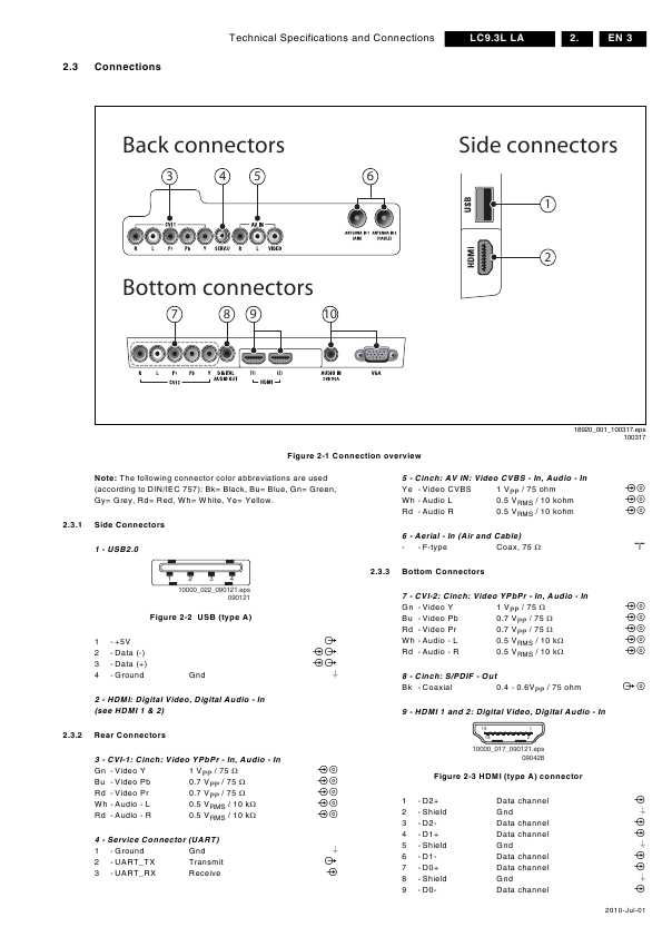 Сервисная инструкция Philips LC-9.3L, LA