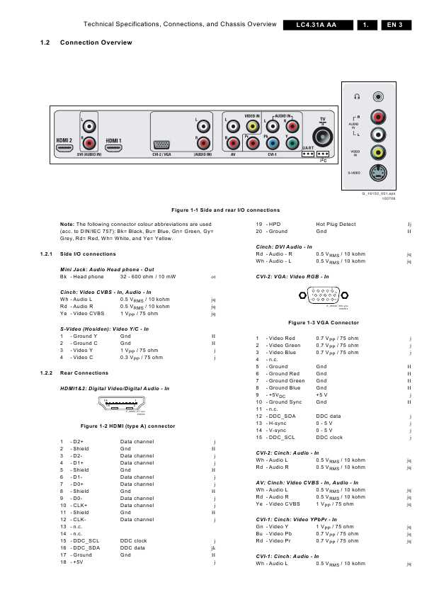 Сервисная инструкция Philips LC4.31A AA