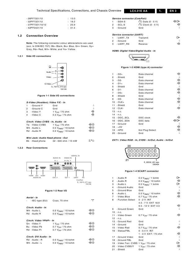 Сервисная инструкция Philips LC4.31E AA