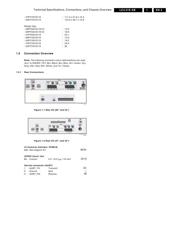 Сервисная инструкция Philips LC4.31E AB