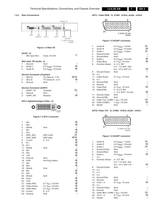 Сервисная инструкция Philips LC4.3E AB