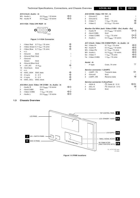 Сервисная инструкция Philips LC4.6L AA chassis