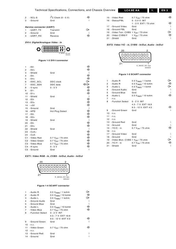 Сервисная инструкция Philips LC4.9E AA