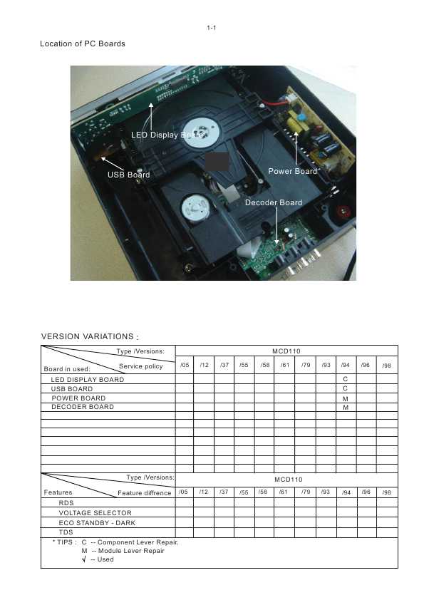 Сервисная инструкция Philips MC-D110