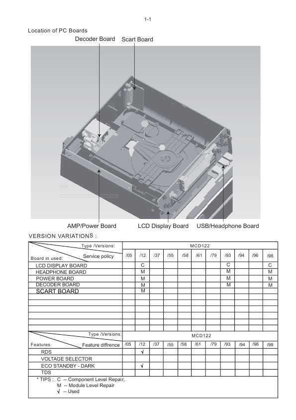 Сервисная инструкция Philips MC-D122