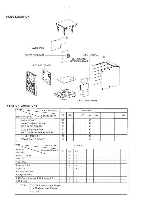 Сервисная инструкция Philips MC-D395