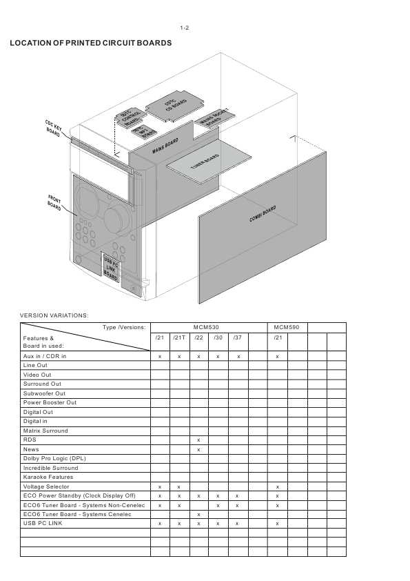 Сервисная инструкция Philips MC-M530, MC-M590