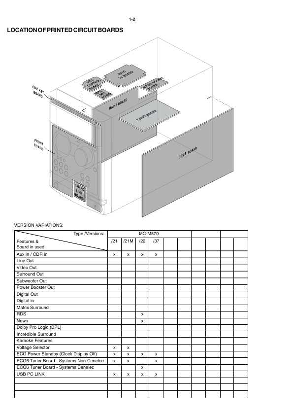 Сервисная инструкция Philips MC-M570