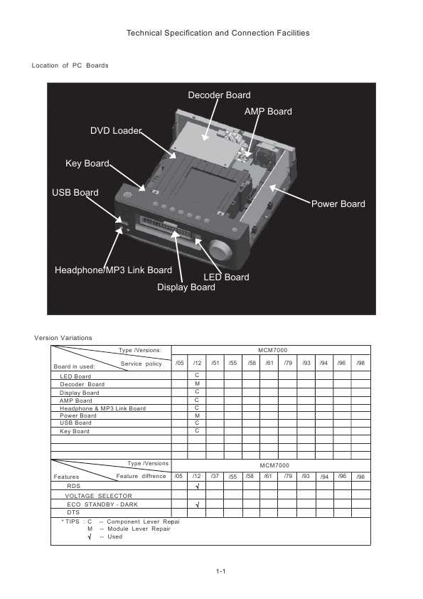 Сервисная инструкция Philips MC-M7000