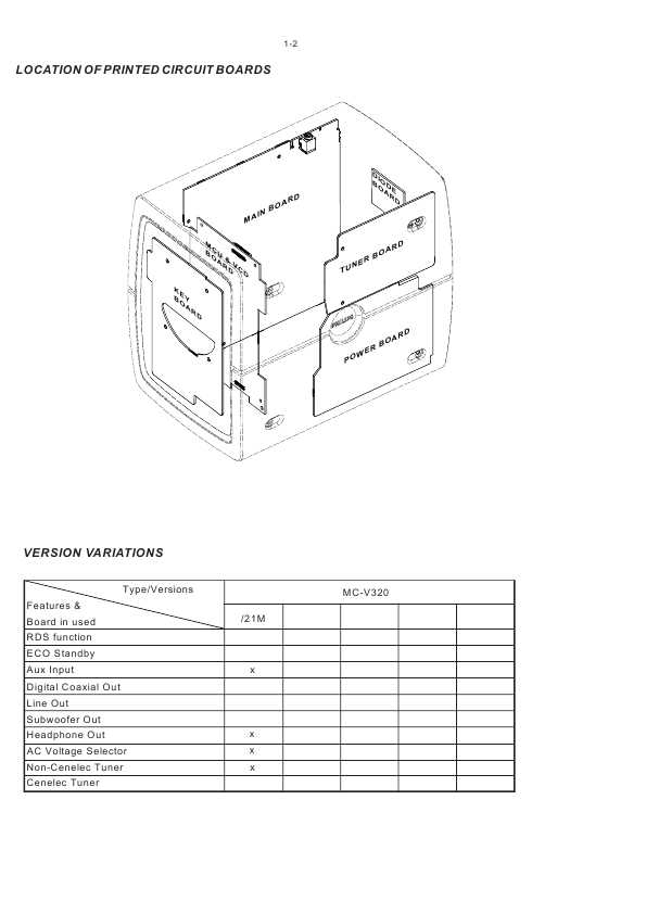 Сервисная инструкция Philips MC-V320