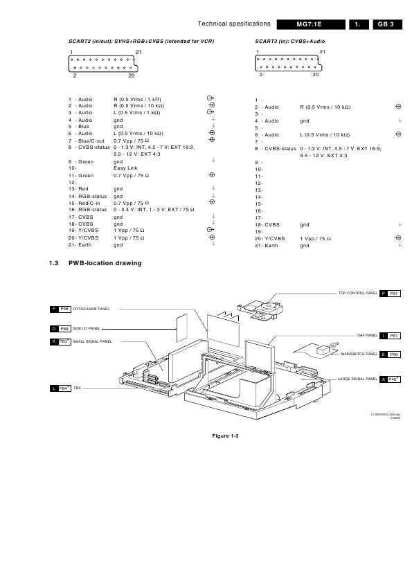 Сервисная инструкция Philips MG7.1E chassis