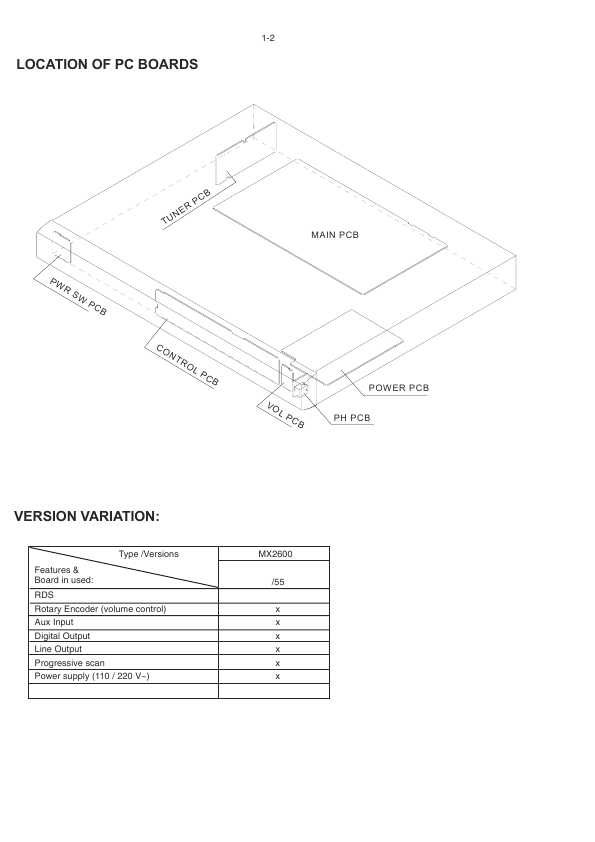 Сервисная инструкция Philips MX-2600