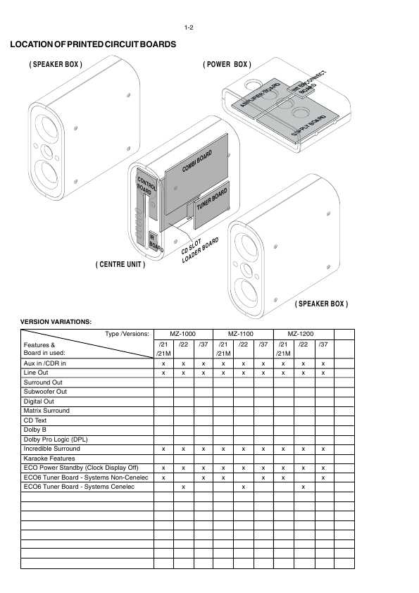 Сервисная инструкция Philips MZ-1000, MZ-1100, MZ-1200