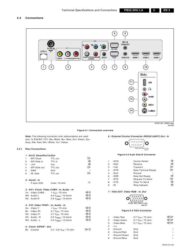 Сервисная инструкция Philips PB52.3HU LA