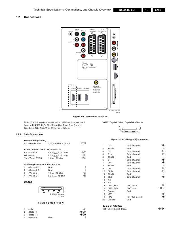 Сервисная инструкция Philips Q522.1E LB chassis