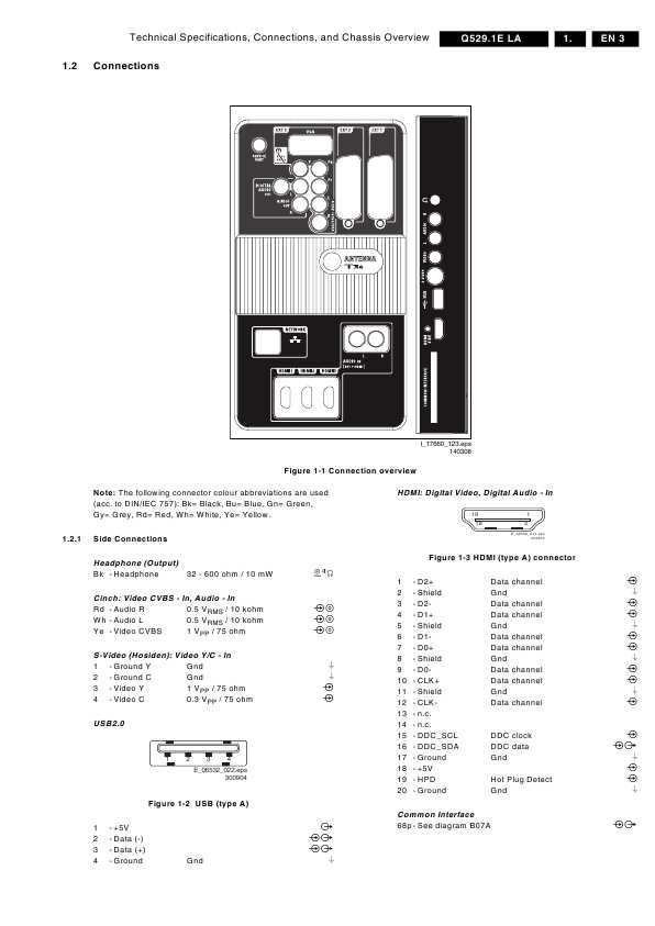 Сервисная инструкция Philips Q529.1E LA chassis