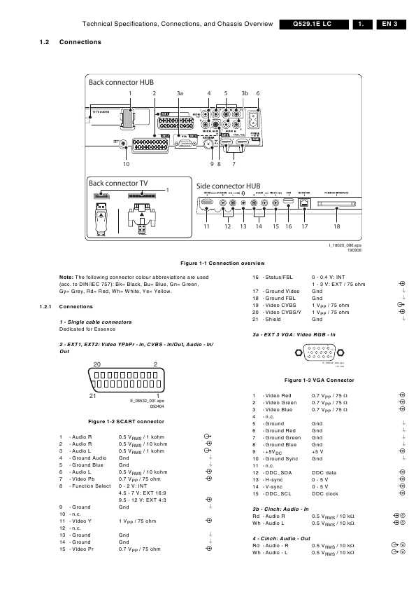 Сервисная инструкция Philips Q529.1E LC chassis