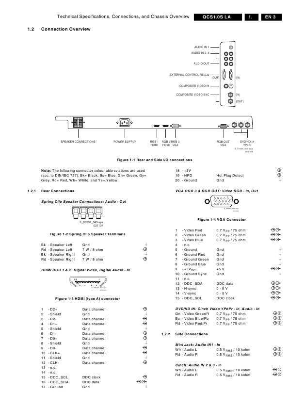 Сервисная инструкция Philips QCS1.0S, LA