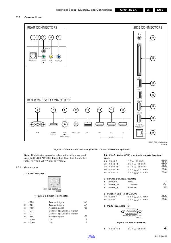 Сервисная инструкция Philips QFU1.1E, LA