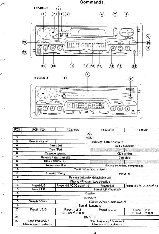 Сервисная инструкция Philips RC-548, RC-578, RC-668, RC-688