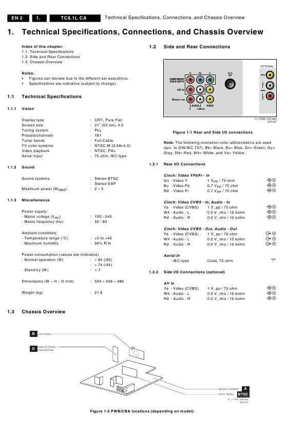 Сервисная инструкция Philips TC8.1L CA chassis