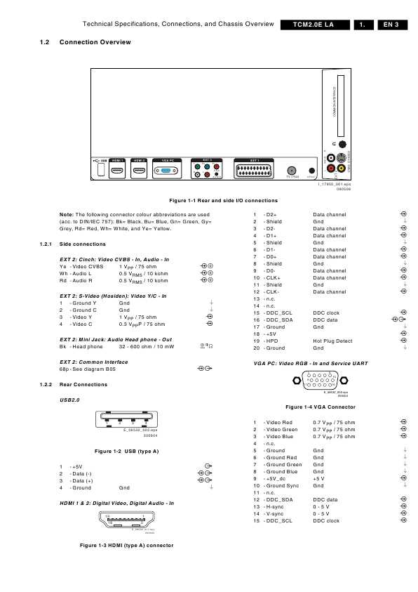 Сервисная инструкция Philips TCM2.0E LA