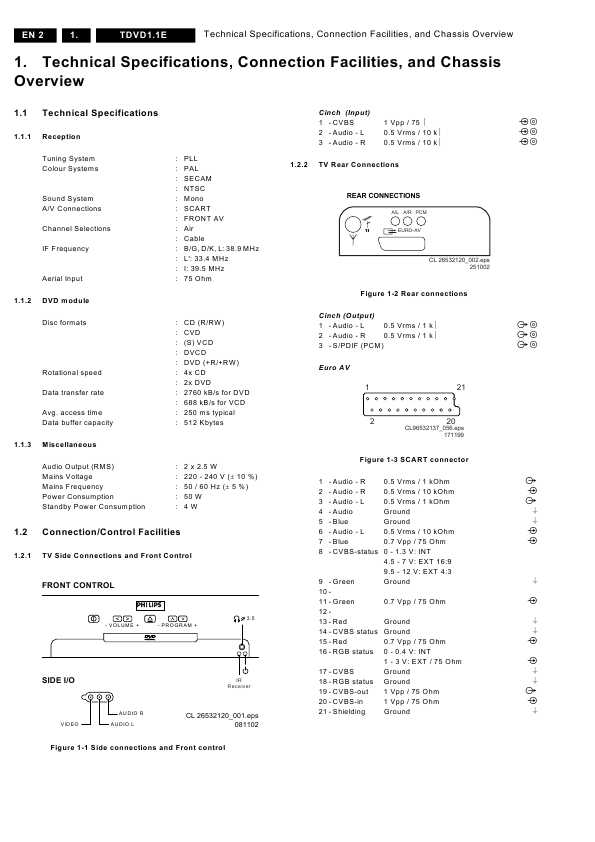 Сервисная инструкция Philips TDVD1.1E AA