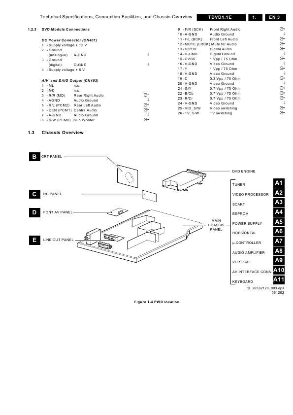 Сервисная инструкция Philips TDVD1.1E AA