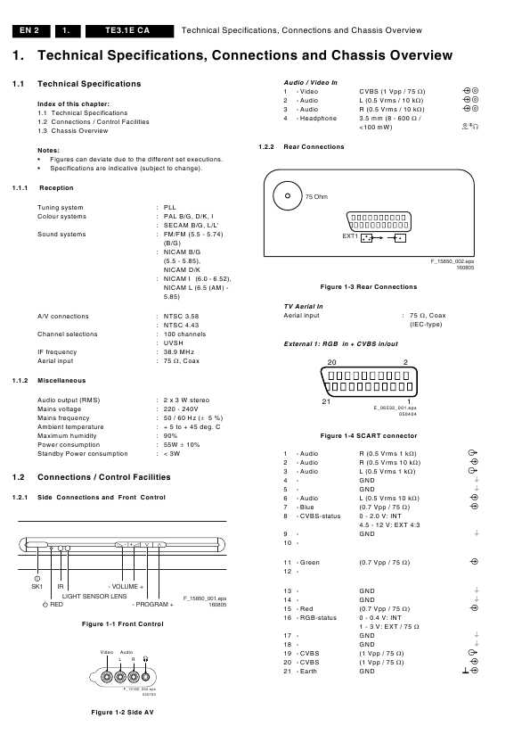 Сервисная инструкция Philips TE3.1E CA chassis