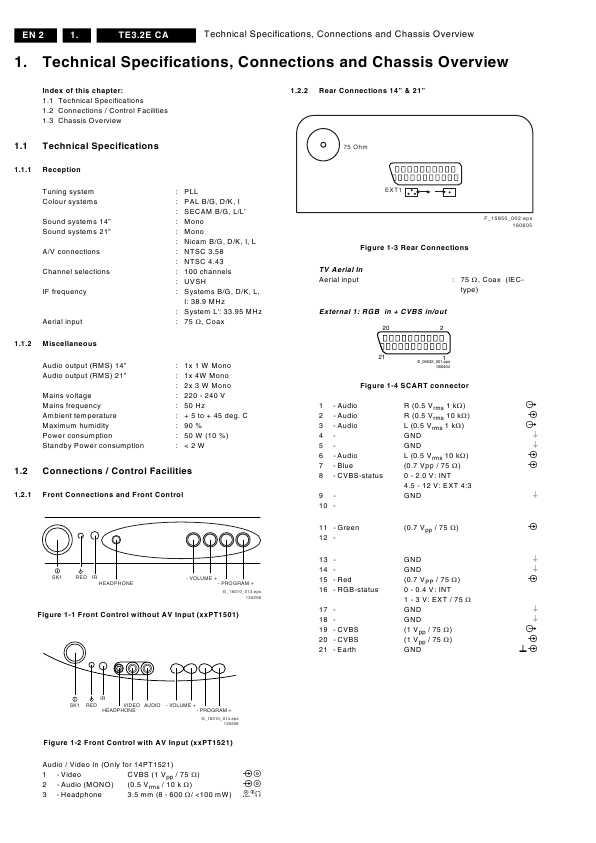 Сервисная инструкция Philips TE3.2E CA chassis