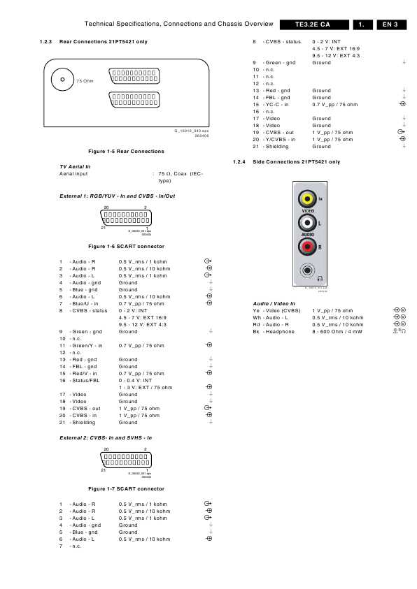 Сервисная инструкция Philips TE3.2E CA chassis