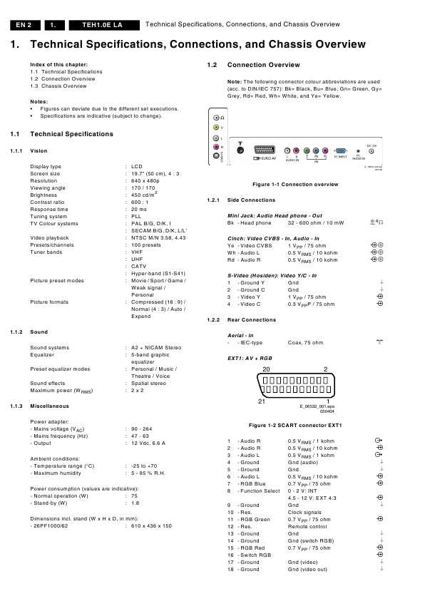 Сервисная инструкция Philips TEH1.0E LA