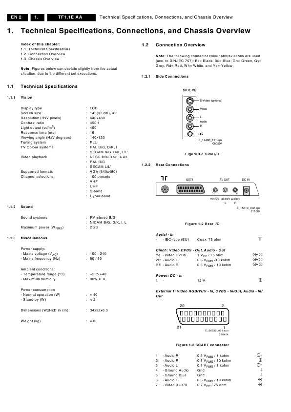 Сервисная инструкция Philips TF1.1E AA