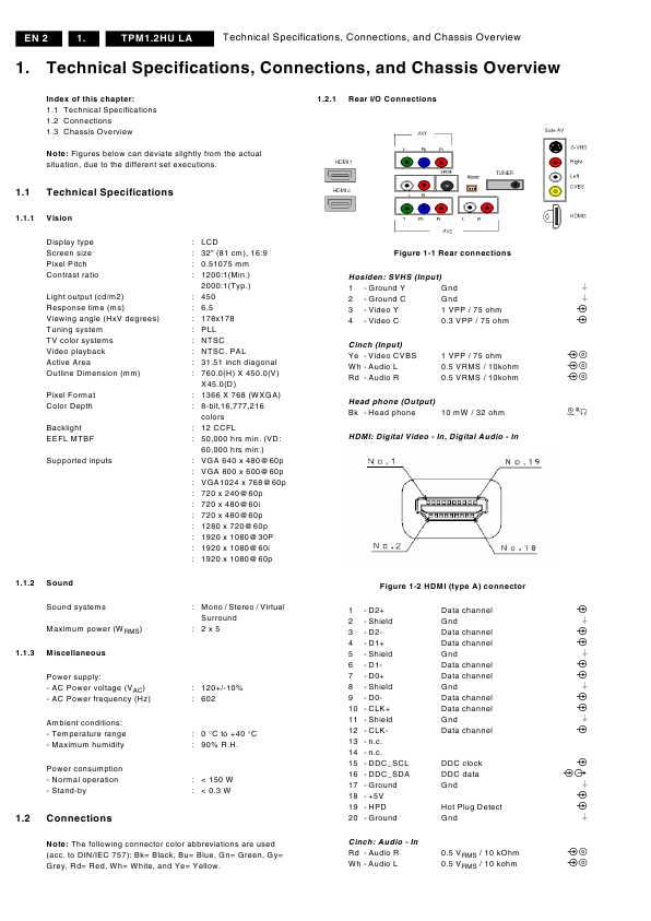 Сервисная инструкция Philips TPM1.2HU LA