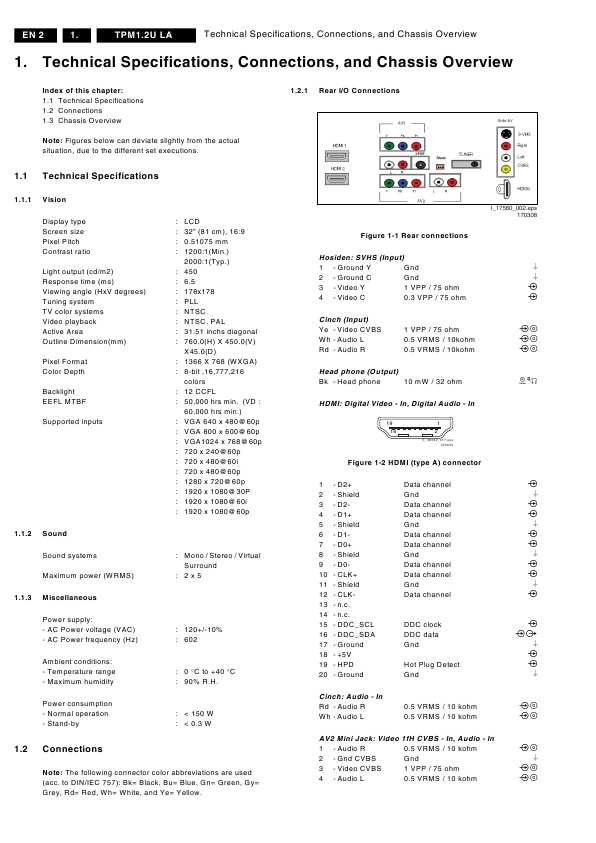 Сервисная инструкция Philips TPM1.2U LA