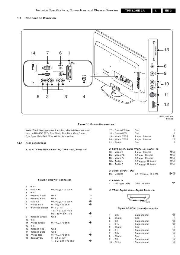 Сервисная инструкция Philips TPM1.3HE LA