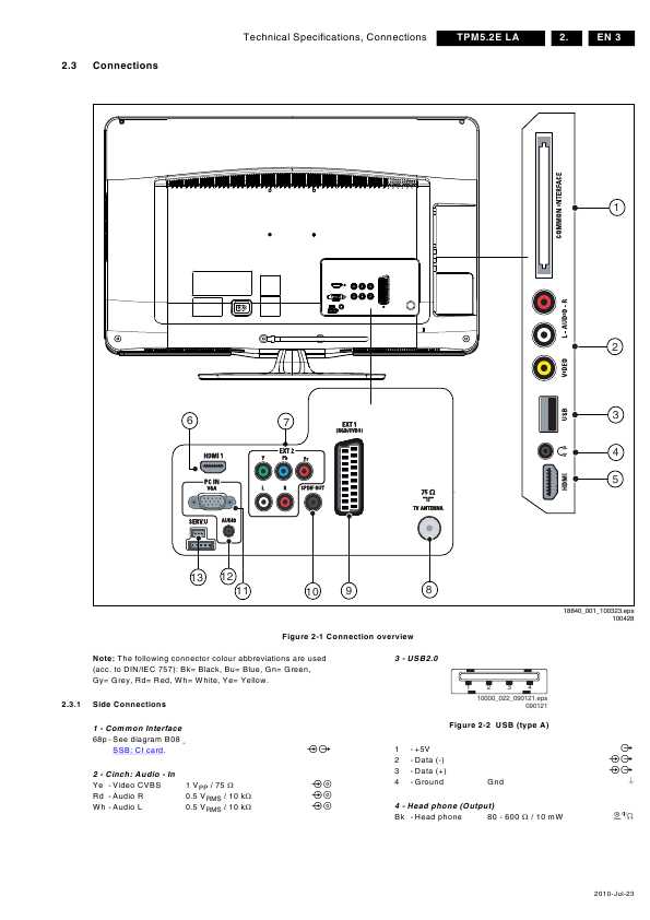 Сервисная инструкция Philips TPM5.2E LA