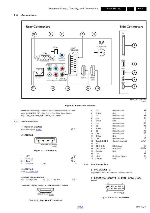 Сервисная инструкция Philips TPM9.3E, LA