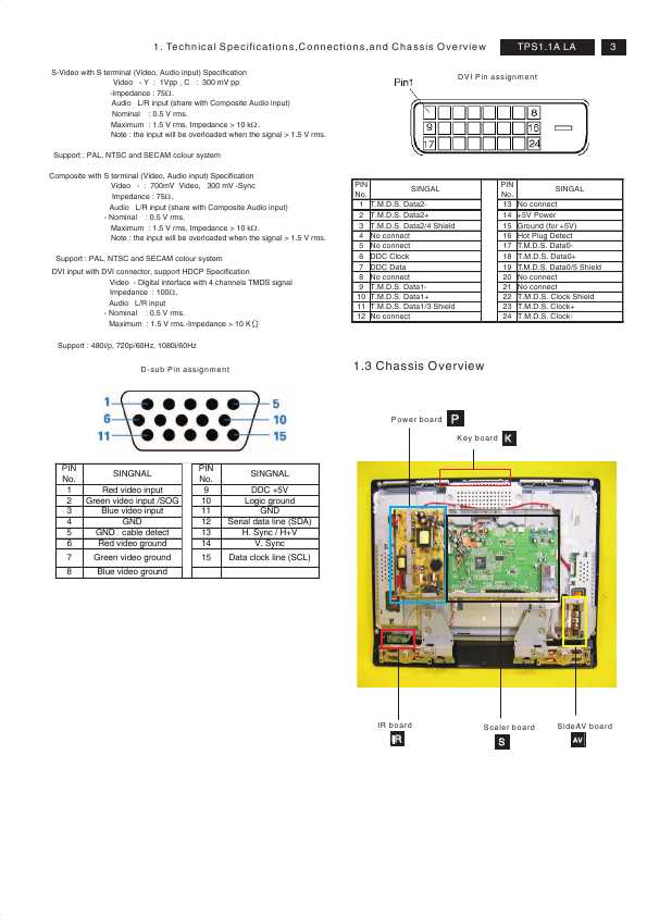 Сервисная инструкция Philips TPS1.1A LA