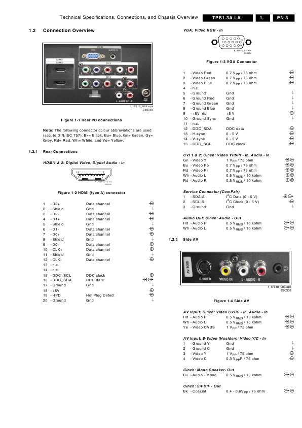 Сервисная инструкция Philips TPS1.3A LA