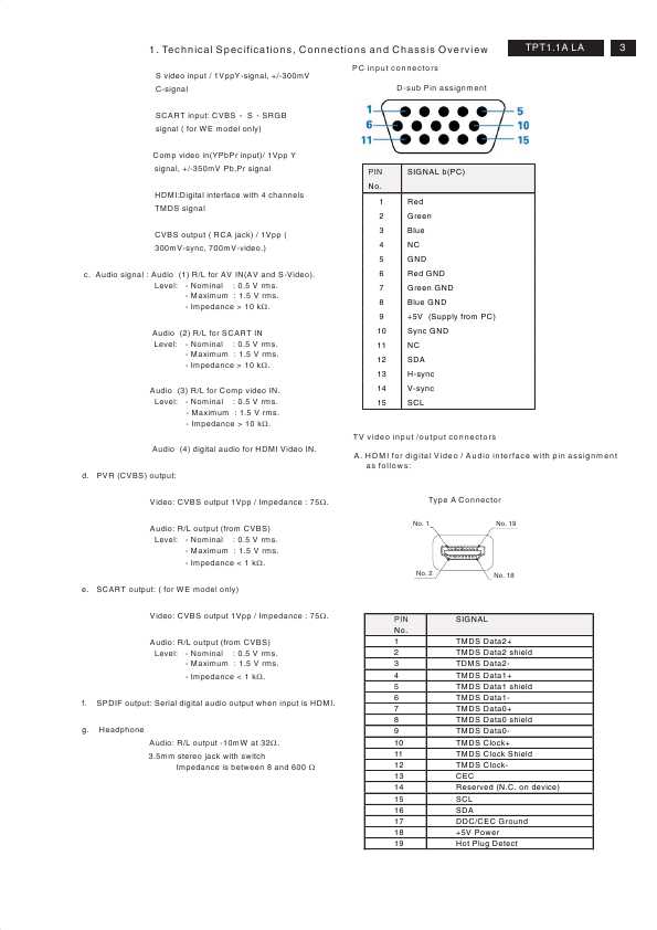 Сервисная инструкция Philips TPT1.1A LA