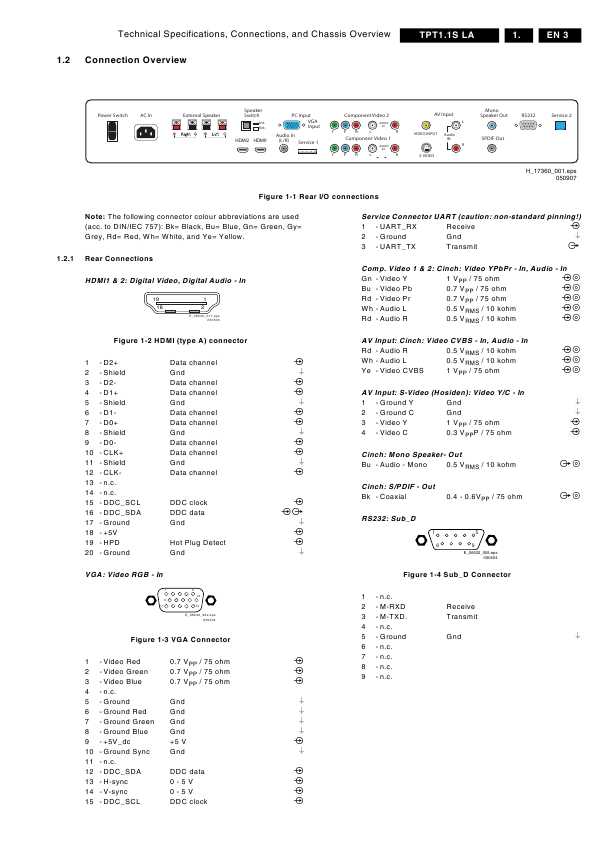 Сервисная инструкция Philips TPT1.1S LA