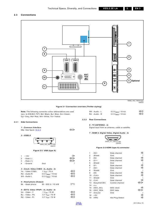 Сервисная инструкция Philips VES2.2E, LA