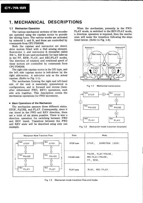 Сервисная инструкция Pioneer CT-6R, CT-7R