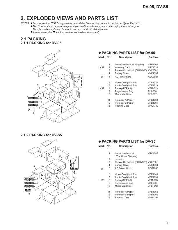 Сервисная инструкция Pioneer DV-05, DV-S5