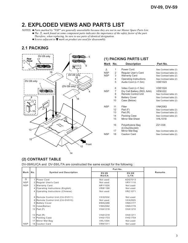 Сервисная инструкция Pioneer DV-09, DV-S9