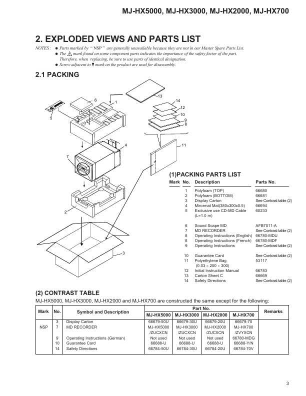 Сервисная инструкция Pioneer MJ-HX700, MJ-HX2000, MJ-HX3000, MJ-HX5000