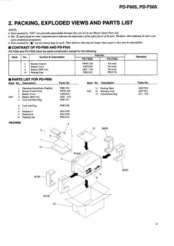 Сервисная инструкция Pioneer PD-F505, PD-F605