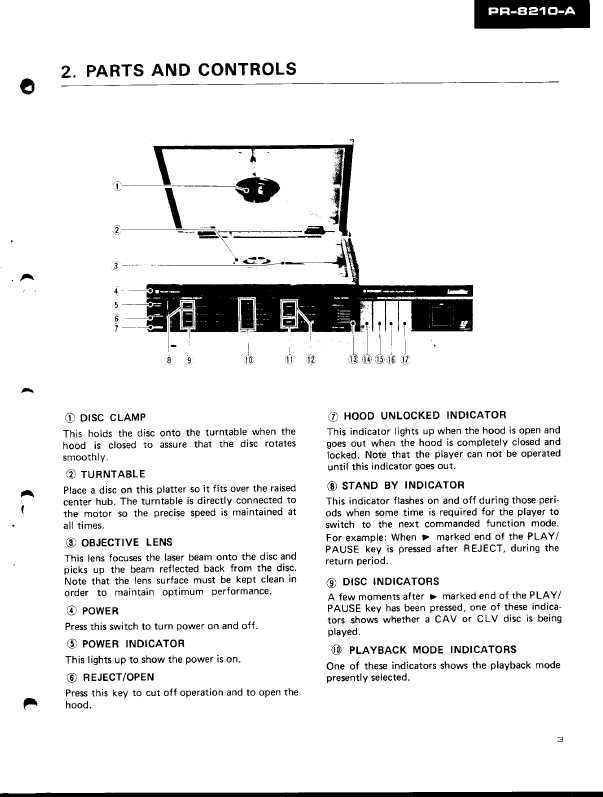 Сервисная инструкция Pioneer PR-8210-A